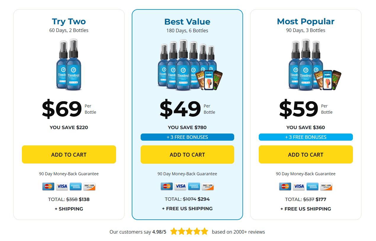 Tinnitrol Add to Cart-1